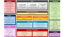 Tầm nhìn AI 80top/s và MCU điều khiển thời gian thực cho robot và máy móc công nghiệp
